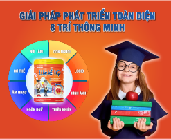 8 loại trí thông minh – Bé đang sở hữu trí thông minh nào?