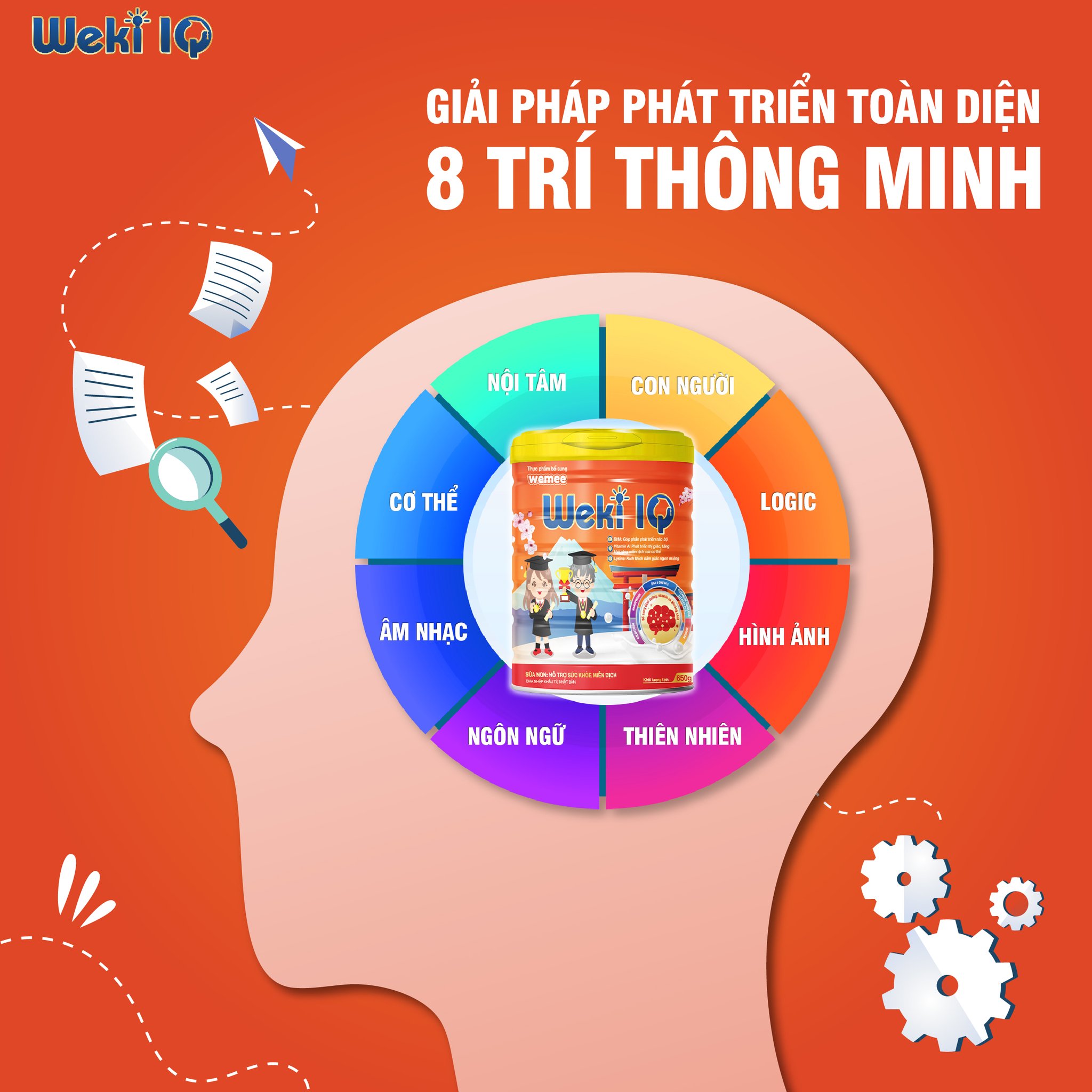 Tầm Quan Trọng Của 8 Chỉ Số Thông Minh Trong Sự  Phát Triển Trí Não Trẻ